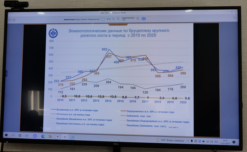 Совещание в режиме ВКС