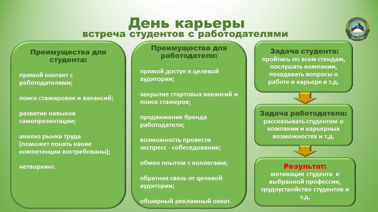 День карьеры в Дагестанском аграрном университете